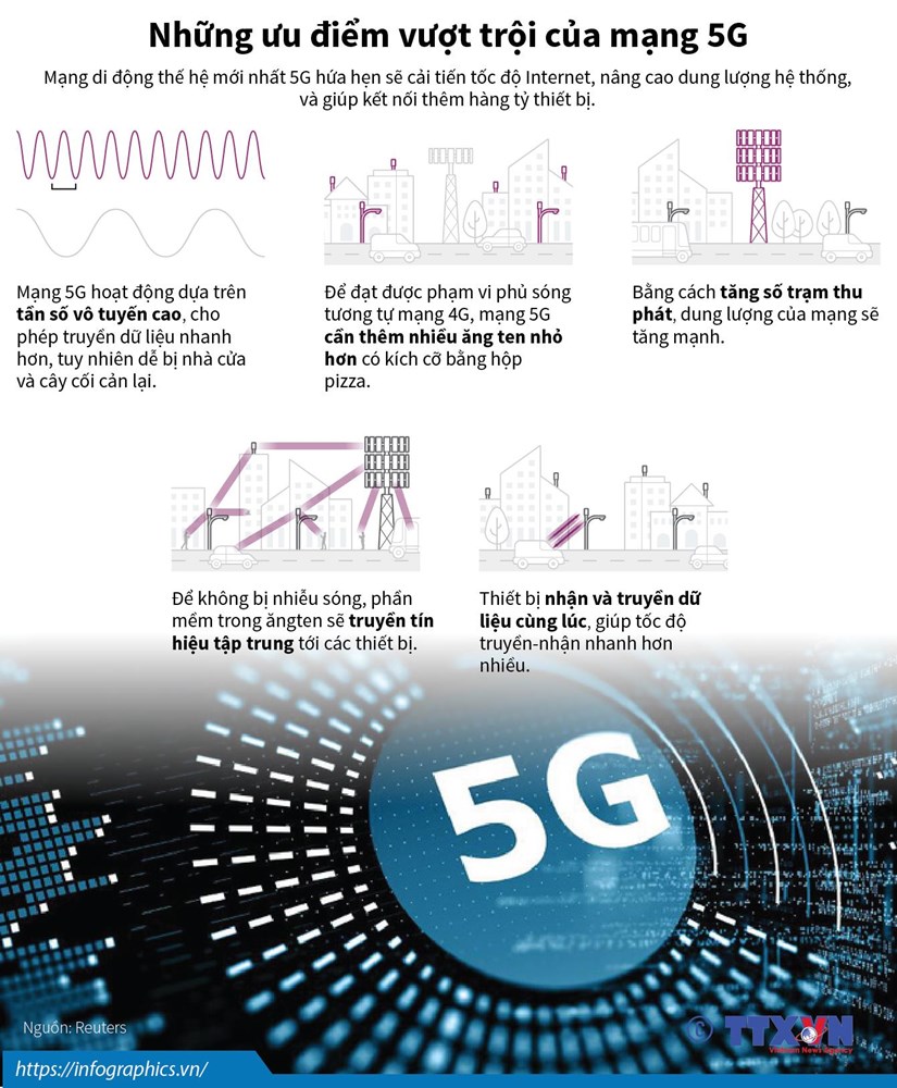 [Infographics] Hoat dong cua mang di dong the he moi nhat 5G hinh anh 1