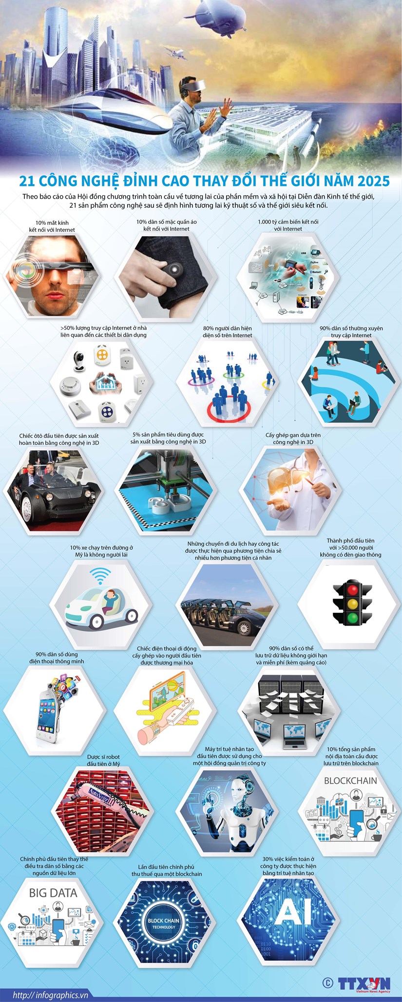 [Infographics] 21 cong nghe dinh cao thay doi the gioi nam 2025 hinh anh 1