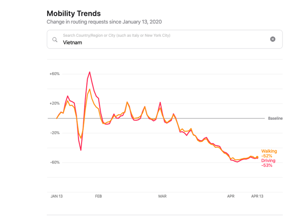 Apple ra mat trang web theo doi gian cach xa hoi o cac quoc gia hinh anh 2